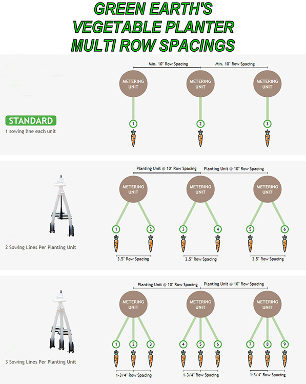 Green Earth Planter Spacing